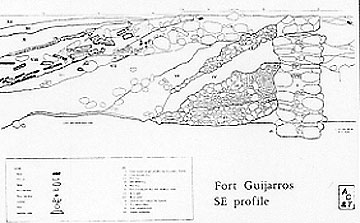 Figure 8.20 Cross-section of the southeast wall of Fort Guijarros showing the strata of the wall. Drawing courtesy of Stanley and Judy Berryman.