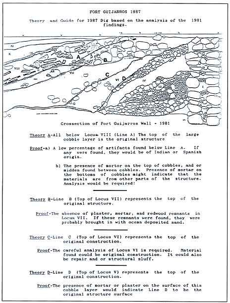 Figure 9.11 Theory and guide for 1987 dig. 