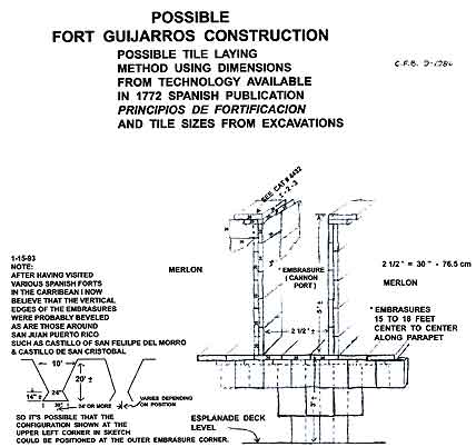 Figure 9.16 Possible Fort Guijarros Construction. 