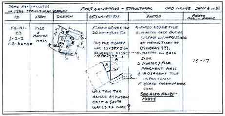 Figure 9.17 Tile No. FG-81-23 from Field I, Unit 2, Locus 2 showing composite of tile and mortar.