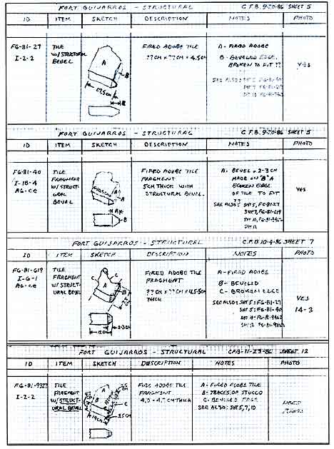 Figure 9.21 Tiles of varying sizes. 