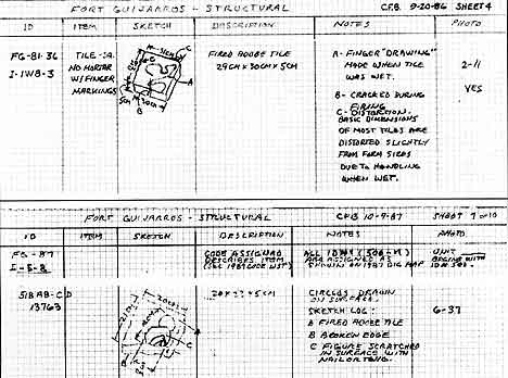 Figure 9.25 Sketches of tiles with doodling. 