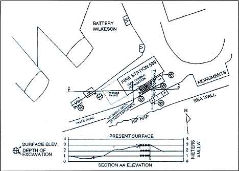 Figure 9.4 Layout of Fort Guijarros excavation Fields I, II, III, IV, V, VI, VII, and VIII in the vicinity of Building 539, Rosecrans Street and Battery Wilkeson. Note cross-section A-A at bottom, which shows the distinction between the present surface parking lot and the historical surface of the ruins of the fort in 1867. 