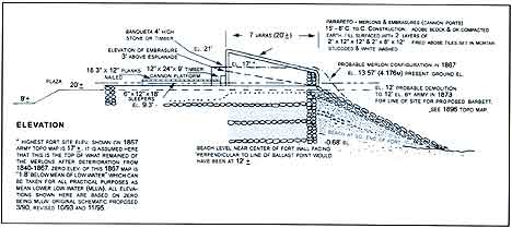 Figure 9.7 Fort Guijarros cross-section with identification of elevations and dimensions of proposed fort components. 