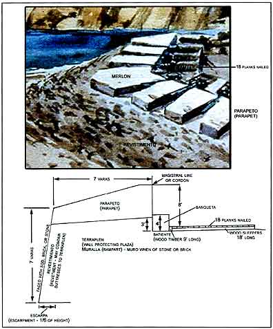 Figure 9.9 Illustration of fort components in profile view. Note the parapet is 7 varas wide and 7 varas high. 